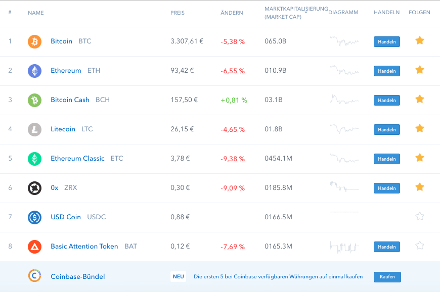 coinbase coins