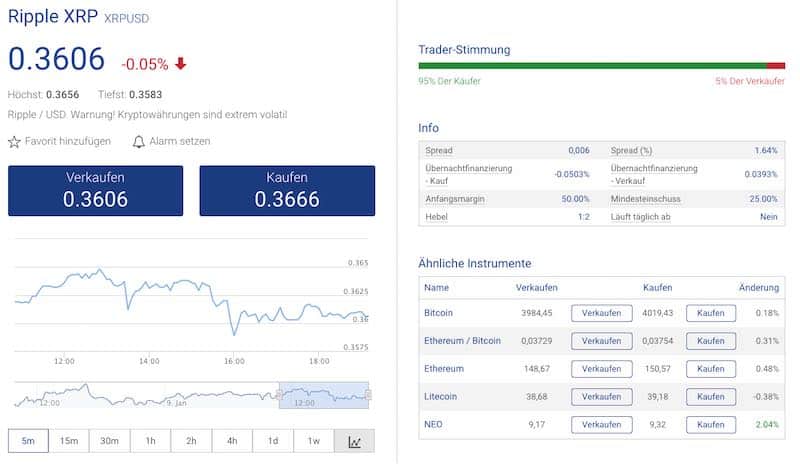 Plus500 Review: Kryptowährungen unter 2.000 Finanzinstrumenten zur Auswahl