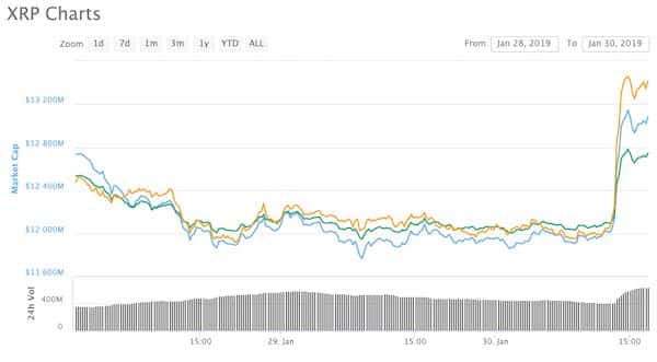 ripple xrp kurs coinmarketcap