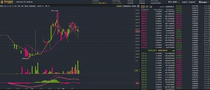 binance-je handel advanced