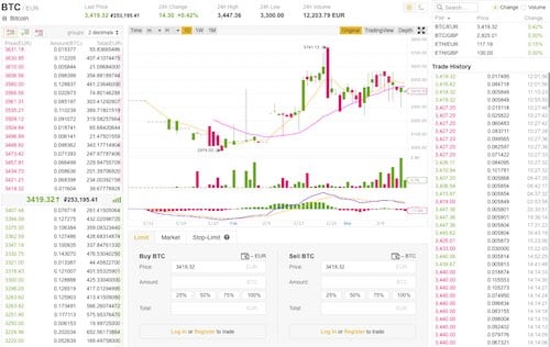 binance-je handel basic