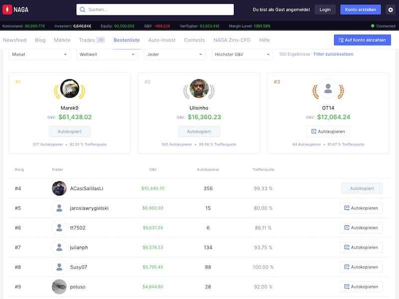 Naga Review Die Social Trading Plattform Als Kryptoborse - 