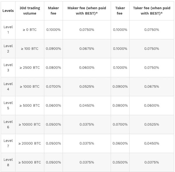 bitpanda global exchange gebuehren