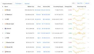 coinmarketcap chart