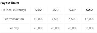 coinbase payout