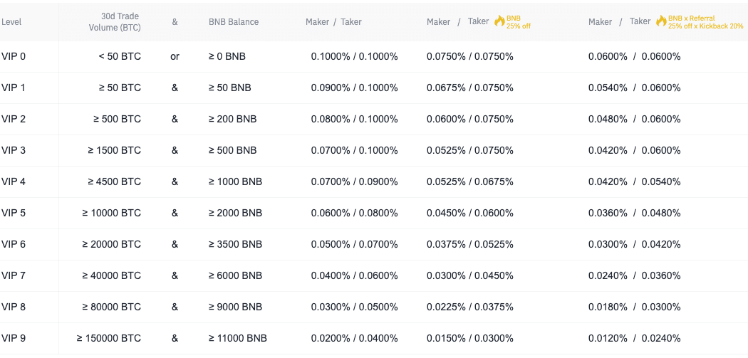 gebuehren spesen binance