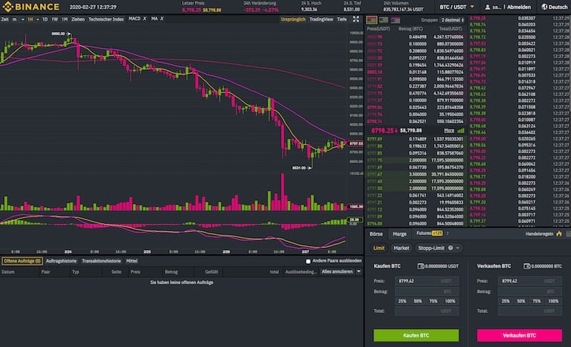 trading binance handel