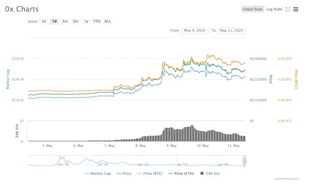 zrx performance